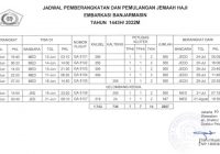 Jadwal Lengkap Pemberangkatan dan Pemulangan Haji 2022, Embarkasi Banjarmasin Mulai 12 Juni