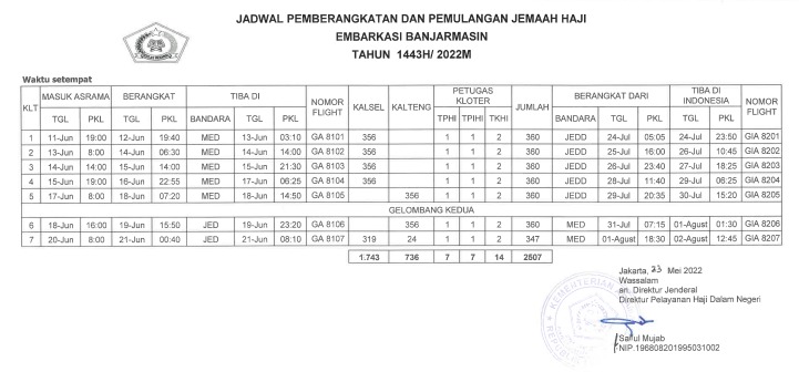 03062022_Jadwal pemberangkatan dan pemulangan jemaah haji Embarkasi Banjarmasin. (Istimewa)