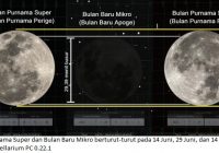 Tiga Fenomena Alam Langka Akan Terjadi di Indonesia, Mulai Besok Hingga Juli