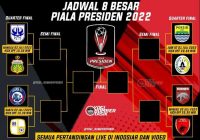 Barito Putera Lolos ke Perempat Final Piala Presiden: RANS Tersingkir Usai Ditekuk Borneo 3-0