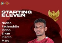 Hasil Kualifikasi Piala Asia 2023:  Menit 49 Yordania Berhasil Taklukkan Timnas Indonesia