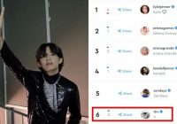 Bersama 5 Selebriti Top Hollywood, V BTS Peringkat 6 Influencer Instagram Teratas AS