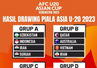 Hasil Drawing Piala Asia U-20 2023, Indonesia di Grup A Bersama Tuan Rumah