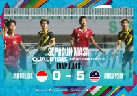 Tak Masuk 6 Runner Up Terbaik Timnas Indonesia Gagal ke Piala Asia U-17, Berikut Daftar Tim yang Lolos