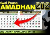 Awal Ramadan 1444 Hijriah, Muhammadiyah dan BRIN Kompak Kamis, Pemerintah Kok Beda Ya!