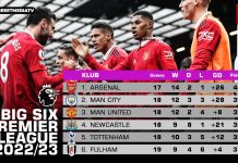 Klasemen Liga Inggris: Man United Gagal Gusur Man City, Arsenal Makin Dekat ke Puncak