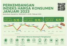 Tarif Air Minum Termasuk Penyumbang Terbesar Inflasi Kalsel Januari 2023
