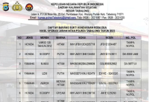 CEK! 12 Unit Ranmor Curian di Polres Tabalong: 8 Honda, 3 Yamaha, 1 Suzuki
