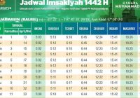 Jadwal Imsakiyah dan Subuh Hari Ini Senin 27 Maret 2023, Kota Banjarmasin Pukul 05:00 Wita