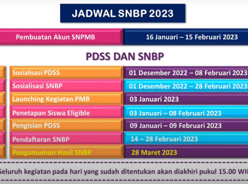 Jalur SMMPTN Wilayah Barat 2023: Ada 25 PTN Termasuk Palangkaraya, Ini Syarat dan Biayanya