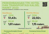 Sepanjang Maret, Jumlah Penumpang Berangkat di Bandara Syamsudin Noor Naik 9,09%