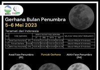 Diprediksi Air Laut Bakal Pasang Dampak Gerhana Bulan Penumbra Malam ini