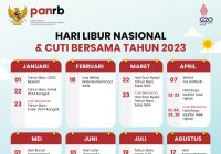 Setelah Hari Buruh, Cek Daftar Libur Nasional dan Cuti Bersama di Mei ini