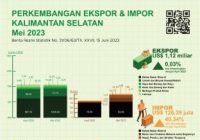 Mei 2023, Nilai Ekspor Kalsel Naik,  Terbesar Disumbang Bahan Bakar Mineral