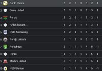 Klasemen BRI Liga 1 2023/2024: Barito Putera di Puncak, Dewa United Kedua, Persib Bandung?