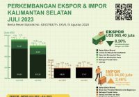 Ekspor Kalsel Periode Juli Kembali Turun, Impor Naik