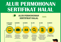 Mau Mengajukan Sertifikat Halal 2023? Simak Cara Sekaligus Biayanya di ptsp.halal.go.id