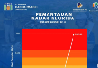Kadar Garam Air Baku PAM Bandarmasih Melonjak, Pelanggan di Wilayah Ini Diimbau Isi Penampungan