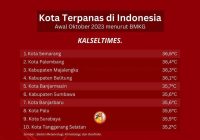Banjarmasin Kota Terpanas ke 4 di Indonesia