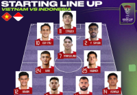 Sedang Berlangsung, Siaran RCTI Timnas Indonesia Vs Vietnam Piala Asia 2023