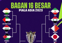 Indonesia Bertemu Australia, Ujian Pertama di 16 Besar Piala Asia 2023 Qatar