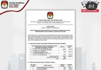 Anies-Muhaimin Unggul di Doha Qatar