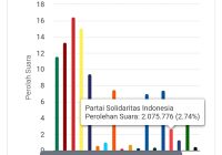 PSI Klaim Lolos Senayan, Begini Alasannya: