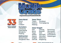 Banjarmasin Jadi Tujuan Mudik Gratis Kemenhub, Cek Pendaftarannya