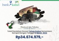 Donasi Tahap 2 UPZ Bank Kalsel untuk Palestina Terkumpul Rp 34 Juta Lebih