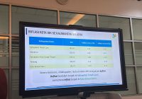 BPS Laporkan IHK Kalsel Februari 2024 Naik 105,66