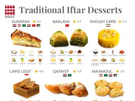 Lapis Legit Indonesia Masuk Daftar 9 Hidangan Buka Puasa Ramadhan Tradisional Versi TasteAtlas