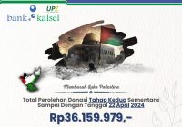 UPZ Bank Kalsel Kumpulkan Donasi Rp 36 Juta Lebih untuk Palestina