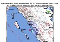 Gempa 5,1 Magnitudo di Pacitan Terasa Hingga Yogyakarta