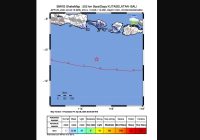 Breaking News !!! Bali Diguncang Gempa Bumi Dengan Magnitudo 5.0