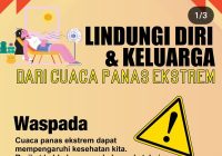 Peringatan BMKG Suhu Panas Capai 38 Derajat Celcius