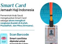 Prosedur Keberangkatan ke Arafah Gunakan Smart Card, dari Naik Bus Hingga Check Point Acak