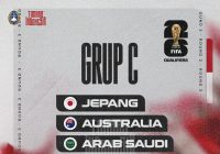 Hasil Drawing Kualifikasi Piala Dunia, Indonesia Grup C