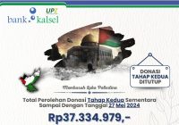 Update Donasi Tahap II UPZ Bank Kalsel untuk Palestina
