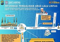 Cek Rekayasa Lalu Lintas Haul Abah Guru Kapuh ke-3 di Kabupaten HSS