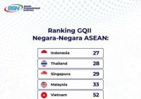 Infrastruktur Mutu Indonesia Duduki Peringkat 27 Dunia, Cek Peringkat di ASEAN