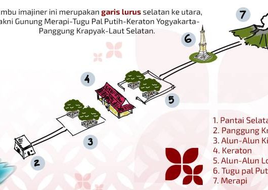 Pariwisata DIY Go International, Perkuat Kerjasama Melalui EATOF