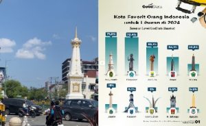 Kota favorit pilihan masyarakat Indonesia untuk liburan. (wartabanjar.com - Ist. @jogja.istimewa)