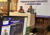 LSI Denny JA Catatkan Presiden Prabowo Subianto di Survei Teratas