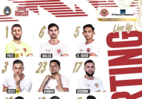 Dari Juru Kunci, Indonesia Merangsek ke Peringkat Tiga Grup C Kualifikasi Piala Dunia 2026