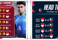 Indonesia Wajib Menang di Laga Penentu Lawan Filipina, Head to Head Garuda Mendominasi