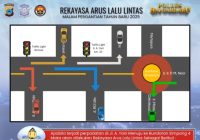 Rekayasa Lalu Lintas di Banjarbaru Saat Malam Tahun Baru