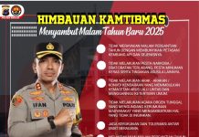 Warga Kabupaten Banjar Dilarang Konvoi dan Nyalakan Petasan Saat Malam Tahun Baru