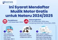 Catat Syarat Mudik Gratis dari Kemenhub