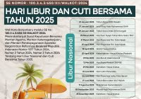 Daftar Hari Libur Nasional dan Cuti Bersama 2025, Idul Fitri 31 Maret