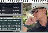 Bukan Agus! Ini Nama Paling Populer di Indonesia Versi Data e-KTP, Adakah Nama Kamu?
